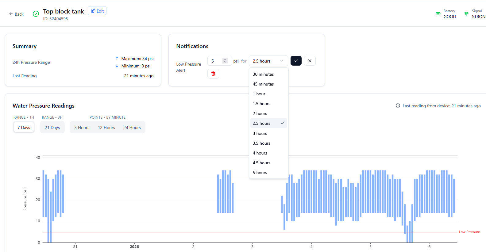 Custom Notifications Dashboard